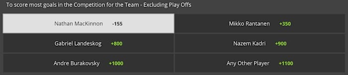 Top Colorado goal scorer odds via DraftKings Sportsbook on 01/12/21
